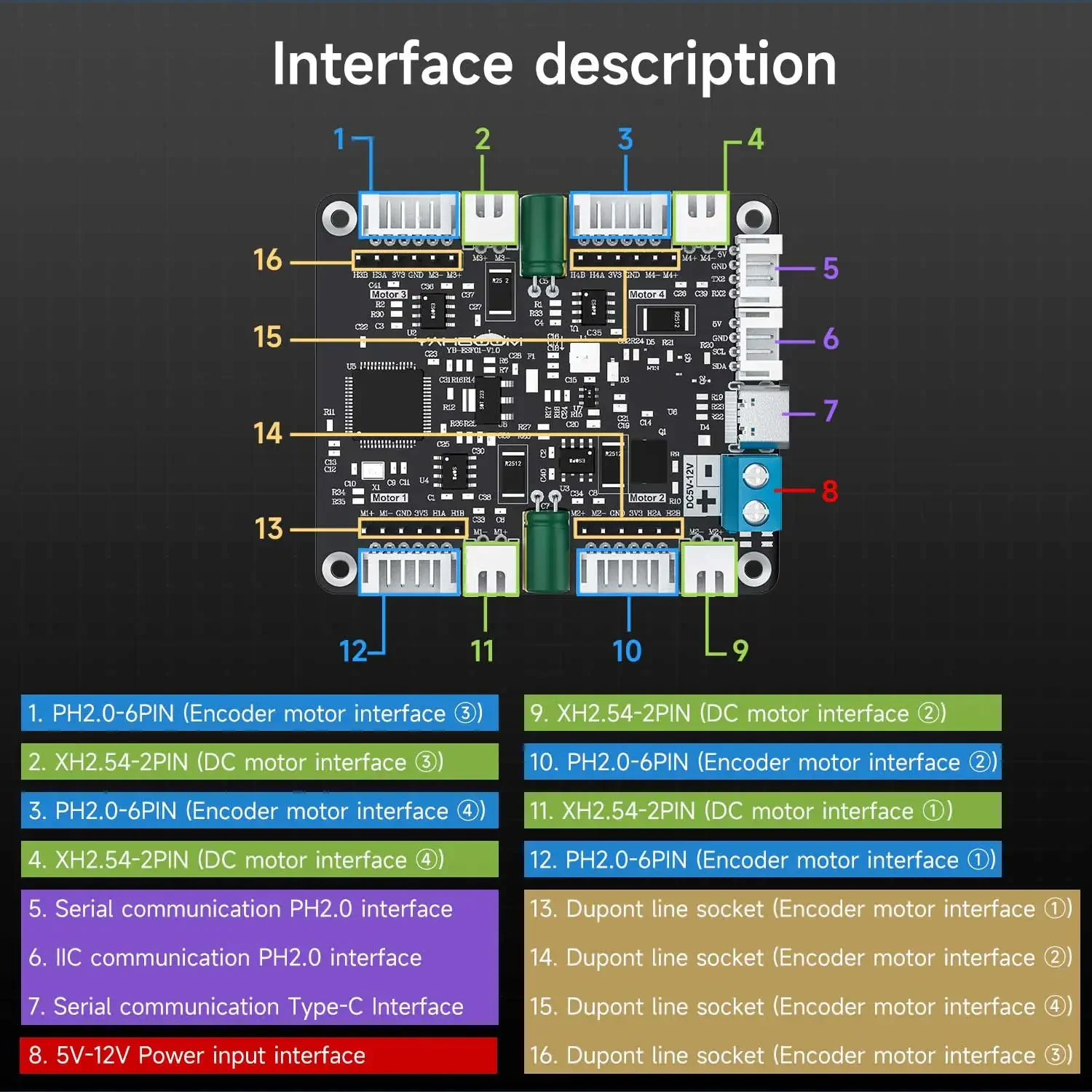 Diy Electronic Modules - Module de commande de moteur à